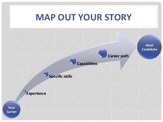 how to write a winning resume