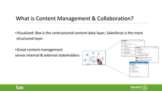 What is Content Management & Collaboration?
▪Visualized: Box is the unstructured content data layer, Salesforce is the more
structured layer.
▪Great content management
serves internal & external stakeholders
 