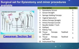 Ideal Labour Room ppt.pptx