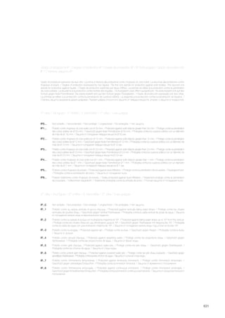 631
Grado di protezione espresso da due cifre. La prima si riferisce alla protezione contro l’ingresso di corpi solidi. La seconda alla protezione contro
l’ingresso di liquidi. / Degree of protection expressed by two figures. The first one stands for protection against solid bodies. The second one
stands for protection against liquids. / Degré de protection exprimée par deux chiffres. La premier se réfère à la protection contre la pénétration
de corps solides. La deuxième à la protection contre l’entrée des liquides. / Schutzgrad in zwei Ziffern ausgedrückt. Die erste bezieht sich auf den
Schutz gegen feste Fremdkörper. Die zweite bezieht sich auf den Schutz gegen Flüssigkeiten. / Grado de protección expresado por dos cifras.
La primera se refiere a la protección contra la penetración de cuerpos sólidos. La segunda a la protección contra la penetración de líquidos. /
Степень защиты выражена двумя цифрами. Первая цифра относится к защите от твёрдых веществ, вторая, к защите от жидкостей.
IP0...
IP1...
IP2...
IP3...
IP4...
IP5...
IP6...
1° cifra / 1st figure / 1° chiffre / 1. Kennziffer / 1° cifra / 1-ая цифра
Non protetto. / Not protected. / Non protégé. / Ungeschützt. / No protegida. / Нет защиты.
Protetto contro l’ingresso di corpi solidi con Ø 50 mm. / Protected against solid objects greater than 50 mm. / Protégé contre la pénétration
des corps solides de Ø 50 mm. / Geschützt gegen feste Fremdkörper Ø 50 mm. / Protegida contra los cuerpos sólidos con un diámetro
de más de Ø 50 mm. / Защита от попадания твёрдых веществ Ø 50 мм.
Protetto contro l’ingresso di corpi solidi con Ø 12 mm. / Protected against solid objects greater than 12 mm. / Protégé contre la pénétration
des corps solides de Ø 12 mm. / Geschützt gegen feste Fremdkörper Ø 12 mm. / Protegida contra los cuerpos sólidos con un diámetro de
más de Ø 12 mm. / Защита от попадания твёрдых веществ Ø 12 мм.
Protetto contro l’ingresso di corpi solidi con Ø 2,5 mm. / Protected against solid objects greater than 2,5 mm. / Protégé contre la pénétration
des corps solides de Ø 2,5 mm. / Geschützt gegen feste Fremdkörper Ø 2,5 mm. / Protegida contra los cuerpos sólidos con un diámetro de
más de Ø 2,5 mm. / Защита от попадания твёрдых веществ Ø 2,5 мм.
Protetto contro l’ingresso di corpi solidi con Ø 1 mm. / Protected against solid objects greater than 1 mm. / Protégé contre la pénétration
des corps solides de Ø 1 mm. / Geschützt gegen feste Fremdkörper Ø 1 mm. / Protegida contra los cuerpos sólidos con un diámetro
de más de Ø 1 mm. / Защита от попадания твёрдых веществ Ø 1 мм.
Protetto contro l’ingresso di polvere. / Protected against dust infiltration. / Protégé contre la pénétration de poussière. / Staubgeschützt.
/ Protegida contra la penetración de polvo. / Защита от попадания пыли.
Protetto totalmente contro l’ingresso di polvere. / Totally protected against dust infiltration. / Totalement protégé contre la pénétration
de poussière. / Vollkommen staubdicht. / Totalmente protegida contra la entrada de polvo. / Полная защита от попадания пыли.
2° cifra / 2nd figure / 2° chiffre / 2. Kennziffer / 2° cifra / 2-ая цифра
Non protetto. / Not protected. / Non protégé. / Ungeschützt. / No protegida. / Нет защиты.IP...0
Protetto contro la caduta verticale di gocce d’acqua. / Protected against vertically falling water drops. / Protégé contre les chutes
verticales de gouttes d’eau. / Geschützt gegen Vertikal-Tropfwasser. / Protegida contra la caída vertical de gotas de agua. / Защита
от попадания капель воды в вертикальном падении.
IP...1
IP...2 Protetto contro la caduta di acqua con inclinazione massima di 15º. / Protected against falling water drops up to 15° from the vertical.
/ Protégé contre les chutes d’eau en cas d’inclinaison jusqu’à 15º. / Geschützt gegen Tropfwasser mit Neigung bis 15°. / Protegida
contra la caída de agua con una inclinación máxima de 15º. / Защита от попадания капель воды под углом не более 15º.
IP...3 Protetto contro la pioggia. / Protected against rain. / Protégé contre la pluie. / Geschützt gegen Regen. / Protegida contra la lluvia.
/ Защита от дождя.
IP...4 Protetto contro spruzzi d’acqua. / Protected against splashing water. / Protégé contre les projections d’eau. / Geschützt gegen
Spritzwasser. / Protegida contra las proyecciones de agua. / Защита от брызг воды.
IP...5 Protetto contro getti d’acqua. / Protected against water jets. / Protégé contre les jets d’eau. / Geschützt gegen Strahlwasser. /
Protegida contra los chorros de agua. / Защита от струи воды.
IP...6 Protetto contro potenti getti d’acqua. / Protected against powered water jets. / Protégé contre les jets d’eau puissants. / Geschützt gegen
gewaltiges Strahlwasser. / Protegida contra fuertes chorros de agua. / Защита от сильной струи воды.
IP...7 Protetto contro l’immersione temporanea. / Protected against temporary immersion. / Protégé contre l’immersion temporaire. /
Geschützt gegen zeitweiliges Eintauchen. / Protegida contra la inmersión temporal. / Защита от временного погружения.
IP...8 Protetto contro l’immersione prolungata. / Protected against continuous immersion. / Protégé contre l’immersion prolongée. /
Geschützt gegen fortwährendes Eintauchen. / Protegida contra la inmersión continua y permanente. / Защита от продолжительного
погружения.
Grado di protezione IP / Degree of protection IP / Degré de protection IP / IP Schutzgrad / Grado de protección
IP / Степень защиты IP
 