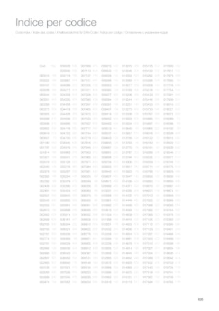 Cod.
000015
000022
000107
000206
000244
000251
000268
000275
000305
000589
000596
000602
000619
000657
001180
001197
001814
001821
002019
002040
002378
002385
002392
002408
002491
002507
002545
002552
002613
002682
002699
002705
002750
002767
002774
002781
002866
002880
002897
002903
003108
003283
003399
003474
Pag.
186
186
122
184
184
559
559
559
467
210
210
200
513
70
553
528
166
166
528
126
186
186
186
268
455
455
490
561
186
626
626
500
196
500
500
500
126
326
507
507
126
340
340
126
003528
003535
003719
003887
004099
004211
004228
004235
004358
004419
004426
004556
004686
004716
004723
004730
004945
004976
004983
005041
005126
005218
005287
005294
005379
005386
005454
005843
005850
005881
005898
005911
006161
006284
006321
006338
006369
006529
006536
006543
006550
006840
007021
007038
007045
007052
538
538
186
624
310
404
404
404
462
358
358
262
192
580
580
580
626
376
376
376
520
360
528
445
470
470
445
308
308
348
348
358
467
532
494
494
58
404
404
404
404
176
470
470
470
242
007069
007113
007137
007151
007205
007311
007328
007380
007397
007465
007472
007533
007557
007717
007724
007779
007816
007946
007953
007960
007977
007984
007991
008325
008349
008356
008363
008370
008455
008561
008585
008592
008608
008615
008622
008776
008851
008905
008912
009087
009131
009148
009155
009223
009230
009254
470
404
176
242
126
406
406
439
439
202
202
352
455
280
280
622
244
310
310
420
420
420
420
88
88
88
88
88
88
368
368
368
509
509
509
144
461
458
458
184
184
184
184
180
556
556
009315
009322
009339
009346
009353
009360
009377
009384
009391
009407
009414
009452
009483
009513
009537
009643
009650
009667
009681
009698
009704
009933
009940
009957
009971
009988
010007
010069
010861
010892
010915
011554
011998
012001
012032
012056
012094
012209
012605
012858
012865
012872
012889
012896
012902
012919
130
130
142
142
142
108
494
108
108
108
108
494
494
441
441
126
126
126
230
230
310
453
453
453
450
450
244
569
409
576
626
624
186
176
244
244
196
538
520
326
326
326
326
326
326
140
013015
013046
013053
013060
013077
013183
013206
013244
013251
013275
013336
013503
013534
013640
013657
013756
013763
013770
013787
013794
013800
013817
013923
013947
014166
014371
014395
014432
014449
014456
014593
014609
014616
014623
014630
014654
014661
014678
014814
014845
014852
014920
014968
014975
015101
015118
368
504
624
504
569
466
466
140
140
462
196
626
626
62
570
194
66
66
352
352
352
352
66
142
434
520
268
460
460
460
152
530
530
506
506
508
508
508
180
346
346
554
222
222
511
511
017600
017617
017679
017693
017716
017754
017921
017938
018010
018027
018072
018089
018096
018102
018508
018515
018522
018539
018546
018577
018744
018775
018829
018836
018850
018867
018874
018959
018966
019000
019154
019376
019383
019390
019451
019468
019499
019598
019604
019635
019642
019703
019734
019741
019758
019765
152
152
368
50
546
124
346
204
222
222
266
72
58
58
409
592
592
592
210
510
102
513
496
496
496
496
461
398
398
554
402
296
296
296
248
248
100
196
196
414
414
418
178
178
178
178
015125
015132
015262
015286
015309
015316
015439
015446
015453
015750
015767
015880
015897
015965
016016
016122
016184
016191
016399
016535
016559
016771
016788
016856
016863
016870
016931
017013
017020
017068
017082
017099
017105
017112
017129
017297
017303
017310
017327
017334
017389
017402
017440
017518
017587
017594
512
512
528
538
142
142
266
266
266
546
388
264
264
222
554
72
60
60
538
210
210
142
142
102
114
62
116
62
62
320
427
320
320
320
320
472
472
472
474
474
476
476
104
438
152
152
635
Code index / Index des codes / Inhaltsverzeichnis für EAN-Code / Índice por código / Оглавление с указанием кодов
Indice per codice
 