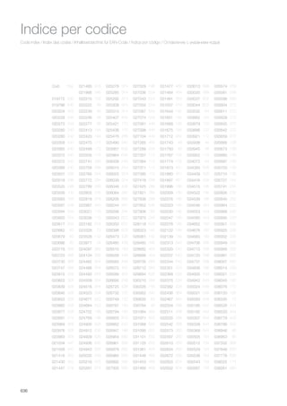 Cod.
019772
019796
020204
020228
020273
020280
020280
020358
020365
020372
020372
020389
020501
020518
020525
020556
020563
020587
020594
020600
020617
020662
020679
020686
020716
020723
020730
020747
020815
020822
020839
020846
020853
020860
020877
020891
020969
020976
020983
021034
021058
021416
021430
021447
Pag.
530
530
402
594
244
240
242
240
240
240
242
240
296
296
296
100
100
248
254
254
254
60
60
60
366
366
366
366
328
328
328
328
328
328
328
414
306
306
306
447
447
352
352
316
021485
021966
022215
022222
022239
022246
022277
022413
022420
022475
022499
022505
022741
022758
022765
022772
022789
022802
022819
022987
023021
023038
023182
023328
023526
023977
024097
024134
024462
024486
024493
024509
024516
024523
024677
024684
024752
024769
024905
024912
024929
024936
024943
025032
025216
025261
316
346
102
46
46
36
36
194
194
172
172
172
286
286
294
294
290
376
376
340
110
110
254
72
142
34
582
582
204
354
354
354
354
354
622
622
186
196
626
626
626
626
626
340
425
374
025278
025285
025292
025308
025315
025407
025421
025438
025476
025490
025957
025964
026008
026015
026022
026039
026046
026084
026206
026244
026299
026343
026350
026398
026473
026480
026510
026558
026565
026572
026589
026695
026725
026732
026749
026787
026794
026855
026862
026947
026954
026961
026978
026985
026992
027005
374
374
374
374
374
425
170
170
286
240
626
626
240
254
254
254
402
290
566
567
294
622
622
622
426
426
194
446
446
452
452
248
528
122
122
150
150
542
542
196
580
580
580
580
580
580
027029
027036
027043
027050
027067
027074
027081
027098
027104
027265
027289
027357
027364
027371
027395
027418
027425
027821
027838
027852
027906
027975
028118
028323
028361
028460
028682
028699
028705
028712
029894
030210
030326
030562
030630
030784
031064
031071
031088
031095
031101
031125
031361
031446
031453
031460
196
524
524
524
558
558
449
449
449
463
534
112
112
112
112
288
288
288
288
538
168
248
626
142
142
348
404
404
560
560
626
268
150
240
60
46
394
502
502
502
502
626
434
468
468
469
031477
031484
031491
031507
031644
031651
031668
031675
031712
031743
031750
031767
031774
031873
031880
031897
031996
032009
032016
032023
032030
032047
032078
032122
032139
032313
032320
032337
032344
032351
032368
032375
032382
032436
032467
032504
032511
032535
032542
032573
032597
032610
032634
032672
032825
032832
469
454
454
474
192
192
192
192
262
48
48
102
102
451
451
451
180
180
180
180
180
180
180
184
184
542
542
542
542
224
224
224
224
564
564
288
288
288
288
260
260
260
260
260
604
604
035574
035581
035598
035604
035611
035628
035635
035642
035659
035666
035673
035680
035697
035703
035710
035727
035741
035826
035840
035864
035888
035895
035901
035925
035932
035949
035956
035987
036007
036014
036021
036045
036076
036120
036335
036526
036533
036779
036786
036946
036953
037332
037646
037776
038025
038261
258
258
258
272
272
272
272
272
272
138
138
138
138
138
138
154
284
232
232
232
226
226
226
226
226
392
392
562
562
230
230
192
172
126
72
424
424
422
422
90
90
368
620
626
174
360
033013
033020
033037
033044
033532
033662
033679
033686
033921
033938
033945
033952
034072
034393
034409
034416
034515
034522
034539
034546
034553
034560
034652
034676
034683
034706
034713
034720
034737
034836
034935
034942
035024
035031
035093
035185
035192
035307
035338
035369
035505
035512
035529
035536
035543
035567
598
598
602
602
64
120
120
120
112
46
46
110
64
528
528
528
196
196
196
443
443
443
190
190
190
298
298
298
298
196
549
549
548
548
548
442
442
544
544
544
134
134
134
134
134
134
636
Code index / Index des codes / Inhaltsverzeichnis für EAN-Code / Índice por código / Оглавление с указанием кодов
Indice per codice
 