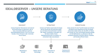 Unsere auf Fakten basierende Strategie
spricht direkt die Herausforderungen
an, mit denen Sie konfrontiert werden.
Wir zeigen umsetzbare Lösungen auf,
die Ihnen helfen, Ihren
Wettbewerbsvorteil zu erhalten, zu
entwickeln oder auszubauen.
Unsere Experten fokussieren sich darauf
die Erkenntnisse zu gewinnen, die zu
einer sinnvollen Optimierung Ihrer
Geschäftsabläufe führen. Sei es mit Ihren
Kunden, Ihren Partnern oder innerhalb
Ihres Teams.
Unser Ansatz für die Transformation ist einfach:
Auf Basis einer Roadmap wird die Strategie
entwickelt. Dabei halten wir die KPIs im Fokus
und sorgen für eine nachhaltige Datengrundlage,
um die Maßnahmen zu aktivieren. Die die
komplexe Dynamik zwischen Marke, Produkte
und Kunden effizient lösen.
S T R A T E G Y
I N S I G H T U M S E T Z U N G
Marketing &
Brands
Digital, data &
technology
Innovation &
start-ups
Commerce &
Performance
Teams
IDEALOBSERVER – UNSERE BERATUNG
 