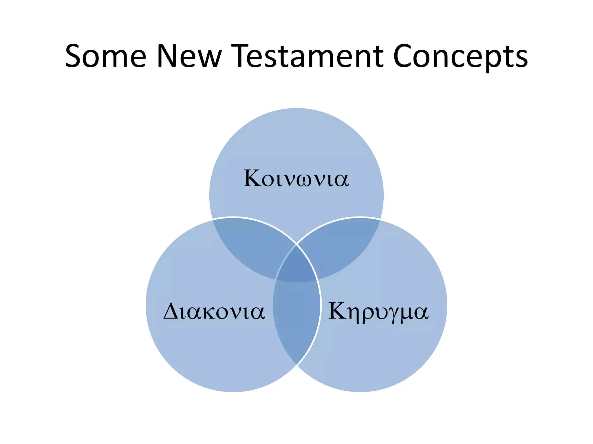 Some New Testament Concepts