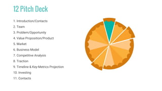 12 Pitch Deck
1. Introduction/Contacts
2. Team
3. Problem/Opportunity
4. Value Proposition/Product
5. Market
6. Business Model
7. Competitive Analysis
8. Traction
9. Timeline & Key-Metrics Projection
10. Investing
11. Contacts
 