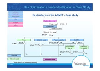 Idealp Pharma Hits &amp; Leads Optimisation Case Study 1