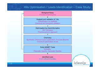 Idealp Pharma Hits &amp; Leads Optimisation Case Study 1