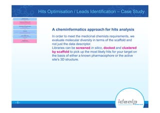 Idealp Pharma Hits & Leads Optimisation Case Study 1