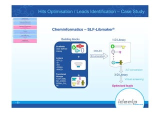 Idealp Pharma Hits &amp; Leads Optimisation Case Study 1