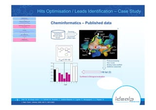 Idealp Pharma Hits &amp; Leads Optimisation Case Study 1