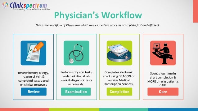 physician workflow physician workflow best free home design idea physician workflow physician workflow best free home design idea