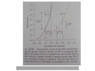 Characteristic curve
 