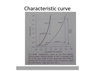 Characteristic curve
 