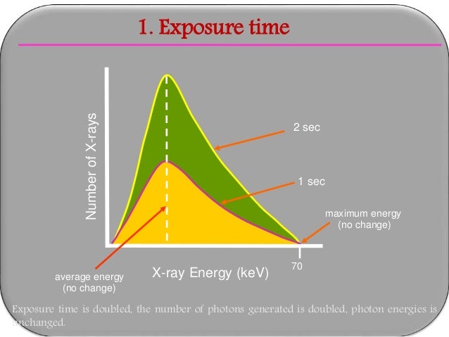 Radiation Radiation