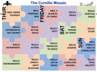 The Cursillo Mosaic
MED: KNOW
YOURSELF

MED:
PRODIGAL
SON

MED: 3
GLANCES
OF CHRIST

ROLLO:
IDEALS

ROLLO:
HABITUAL
GRACE

ROLLO:
LAYPERSON IN
THE CHURCH

ROLLO:
ACTUAL
GRACE

ROLLO:
PIETY

MED:
PERSON
OF CHRIST

ROLLO:
STUDY

ROLLO:
ACTION

ROLLO:
OBSTACLES
TO GRACE

ROLLO:
LEADERS

MED:
CHRIST’S
MSG TO
CURSILLISTAS

ROLLO:
LIFE IN
GRACE

ROLLO:
CURSILLISTA
BEYOND…

ROLLO:
TOTAL
SECURITY

ROLLO:
SACRAMENTS

ROLLO:
ENVIRONMENTS

ROLLO:
CHRISTIANITY
IN ACTION

 