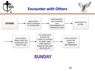 Encounter with Others

OTHERS

MEDITATION:
CHRIST’S MESSAGE
TO CURSILLISTAS

LIFE IN GRACE:
GRACE GIVES THE
CURSILLISTA THE
TOOLS TO SEE

ENVIRONMENTS:
NEED TO KNOW
OUR
ENVIRONMENTS TO
EVANGELIZE THEM

THE CURSILLISTA
BEYOND THE
CURSILLO: WITNESS
TO WHAT LONG
TERM IMPACTS
CURSILLO CAN HAVE
ON YOUR LIFE

CHRISTIANITY IN
ACTION

TOTAL SECURITY:
LIVING THE
CURSILLO
METHODOLOGY

33

 