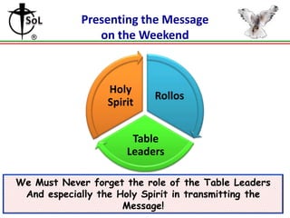 Presenting the Message
on the Weekend

Holy
Spirit

Rollos

Table
Leaders
We Must Never forget the role of the Table Leaders
And especially the Holy Spirit in transmitting the
Message!
48

 