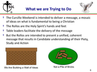What we are Trying to Do
† The Cursillo Weekend is intended to deliver a message, a mosaic
of ideas on what is fundamental to being a Christian
† The Rollos are the Holy Spirit’s hands and feet
† Table leaders facilitate the delivery of the message
† But the Rollos are intended to present a unified, coherent
message that results in Candidate understanding of their Piety,
Study and Action

We Are Building a Wall of Ideas

Not a Pile of Bricks
6

 