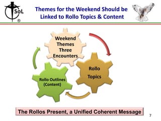 Themes for the Weekend Should be
Linked to Rollo Topics & Content

Weekend
Themes
Three
Encounters

Rollo Outlines
(Content)

Rollo
Topics

The Rollos Present, a Unified Coherent Message

7

 