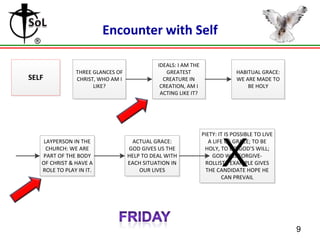 Encounter with Self

SELF

THREE GLANCES OF
CHRIST, WHO AM I
LIKE?

LAYPERSON IN THE
CHURCH: WE ARE
PART OF THE BODY
OF CHRIST & HAVE A
ROLE TO PLAY IN IT.

IDEALS: I AM THE
GREATEST
CREATURE IN
CREATION, AM I
ACTING LIKE IT?

ACTUAL GRACE:
GOD GIVES US THE
HELP TO DEAL WITH
EACH SITUATION IN
OUR LIVES

HABITUAL GRACE:
WE ARE MADE TO
BE HOLY

PIETY: IT IS POSSIBLE TO LIVE
A LIFE OF GRACE; TO BE
HOLY, TO DO GOD’S WILL;
GOD WILL FORGIVEROLLISTA EXAMPLE GIVES
THE CANDIDATE HOPE HE
CAN PREVAIL

X

9

 