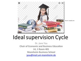 Ideal	supervision	Cycle	
Dr.	Jane	Yau	
Chair	of	Economic	and	Business	Educa2on	
L4,	1	Room	401	
Mannheim	Business	School	
jyau@mail.uni-mannheim.de	
	
Source:	Lovepik.com	
	
 