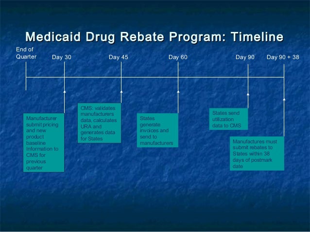 ideal-systems-medicaid-rebate-presentation