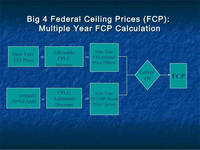 Ideal Systems Medicaid Rebate Presentation