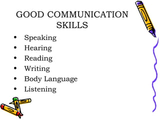 GOOD COMMUNICATION SKILLS Speaking Hearing Reading Writing Body Language Listening 