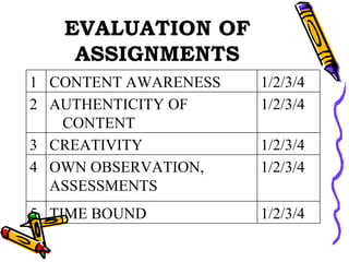 EVALUATION OF ASSIGNMENTS 1/2/3/4 TIME BOUND 5 1/2/3/4 OWN OBSERVATION, ASSESSMENTS 4 1/2/3/4 CREATIVITY 3 1/2/3/4 AUTHENTICITY OF CONTENT 2 1/2/3/4 CONTENT AWARENESS 1 