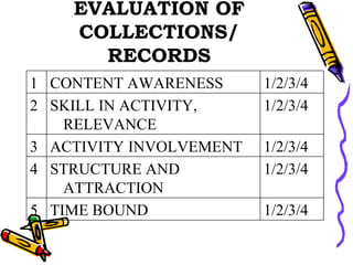 EVALUATION OF COLLECTIONS/ RECORDS 1/2/3/4 TIME BOUND 5 1/2/3/4 STRUCTURE AND ATTRACTION 4 1/2/3/4 ACTIVITY INVOLVEMENT 3 1/2/3/4 SKILL IN ACTIVITY, RELEVANCE 2 1/2/3/4 CONTENT AWARENESS 1 