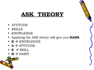 ASK  THEORY ATTITUDE SKILLS KNOWLEDGE Applying the ASK theory will give you  KASH. K     KNOWLEDGE A     ATTITUDE S     SKILL  H     HABIT 