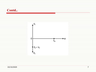 10/10/2020 7
Contd..
 