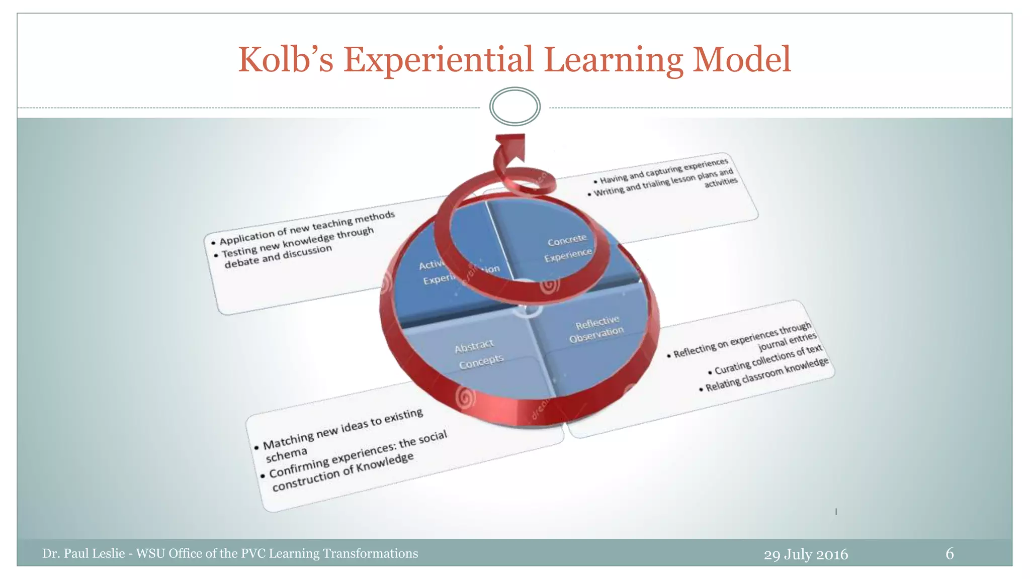 6
Kolb’s Experiential Learning Model
29 July 2016Dr. Paul Leslie - WSU Office of the PVC Learning Transformations
 