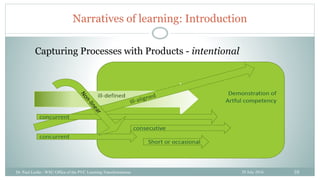 10
Narratives of learning: Introduction
29 July 2016Dr. Paul Leslie - WSU Office of the PVC Learning Transformations
Captu...