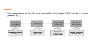 Idea management systems for innovation | PDF