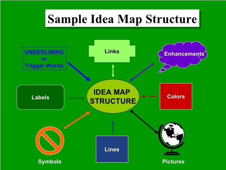 Examples Of Idea Maps : Get Inspired With These 13 Mind Map Examples ...