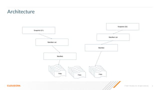 6
© 2021 Cloudera, Inc. All rights reserved.
Architecture
Snapshot (01)
Manifest List
Manifest
Files
Manifest
Manifest List
Snapshot (02)
Files Files
 