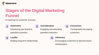 Stages of the Digital Marketing
Funnel
A roadmap to customer success
1 Awareness
Introducing your brand to
potential customers
2 Consideration
Engaging and educating
potential customers
3 Conversion
Turning leads into paying
customers
4 Loyalty
Building long-term relationships
5 Advocacy
Encouraging customers to become brand
ambassadors
Ideamora
 
