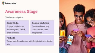 Awareness Stage
The first touchpoint
Social Media
Engage on platforms
like Instagram, TikTok,
and Facebook
Content Marketing
Create valuable blog
posts, articles, and
infographics
Paid Ads
Target specific audiences with Google Ads and display
ads
Ideamora
 