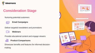 Consideration Stage
Nurturing potential customers
Email Campaigns
Deliver targeted newsletters and promotions
Webinars
Provide educational content and engage viewers
Product Comparisons
Showcase benefits and features for informed decision-
making
Ideamora
 