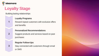 Loyalty Stage
Building lasting relationships
Loyalty Programs
Reward repeat customers with exclusive offers
and benefits
Personalized Recommendations
Suggest products and services based on past
purchases
Regular Follow-Ups
Stay connected with customers through email
or SMS
Ideamora
 
