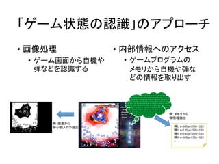 「ゲーム状態の認識」のアプローチ
• 画像処理
• ゲーム画面から自機や
弾などを認識する
• 内部情報へのアクセス
• ゲームプログラムの
メモリから自機や弾な
どの情報を取り出す
例：画面から
弾っぽいやつ抽出 弾1: x=100,y=200,r=128
弾2: x=120,y=250,r=128
弾3: x=140,y=300,r=128
弾4: x=160,y=250,r=128
…
例：メモリから
弾情報抽出
 