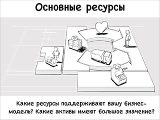 Основные ресурсы 

Какие ресурсы поддерживают вашу бизнесмодель? Какие активы имеют большое значение?

 