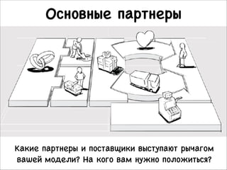 Основные партнеры 

Какие партнеры и поставщики выступают рычагом
вашей модели? На кого вам нужно положиться?

 
