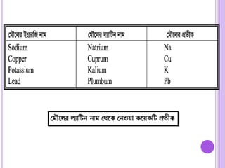 Idea of mole and chemical counting