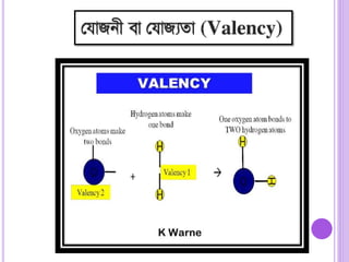 Idea of mole and chemical counting