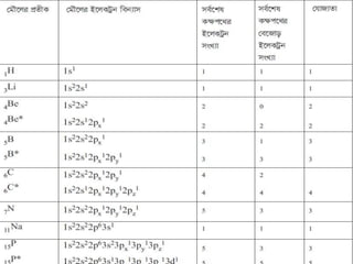 Idea of mole and chemical counting