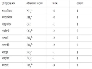 Idea of mole and chemical counting