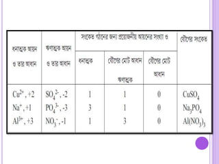 Idea of mole and chemical counting