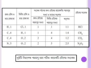 Idea of mole and chemical counting